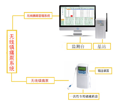 鎮(zhèn)痛泵 鎮(zhèn)痛泵