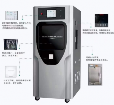 低溫蒸汽甲醛滅菌器sq-jq100供應(yīng)商
